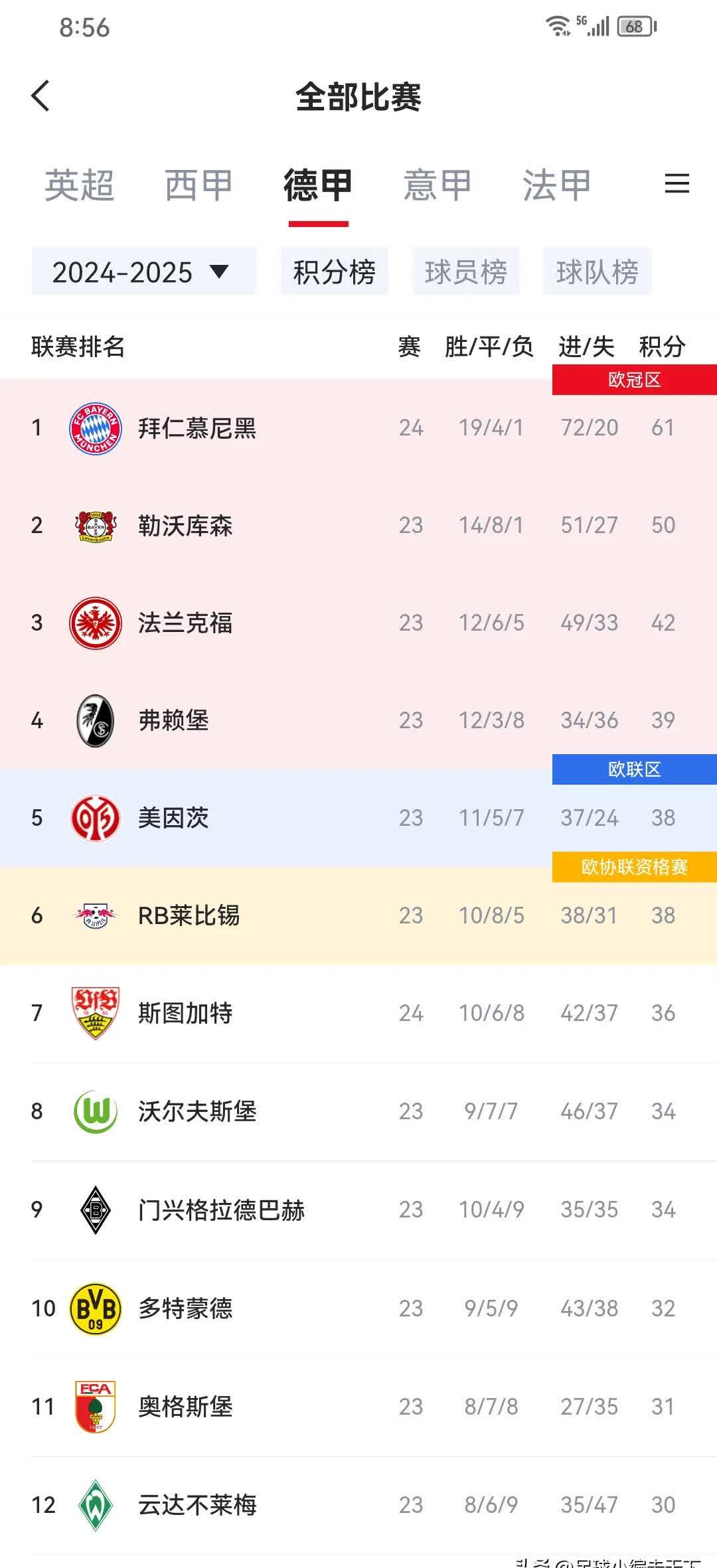 APP下载 - 凯恩连续二十场比赛得分超过高光表现，加拿大队挑战极限！